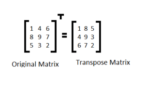 Transpose Matriks Pengertian Ciri Jenis Dan Contoh Soal