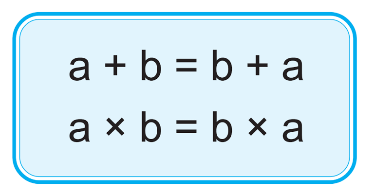 Sifat Komutatif Pengertian Rumus Contoh Soal Dan Pembahasan
