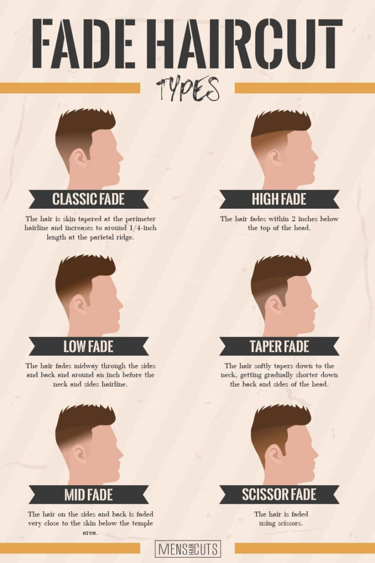 Gaya Rambut Taper Fade Haircut Populer Modern Dan Maskulin