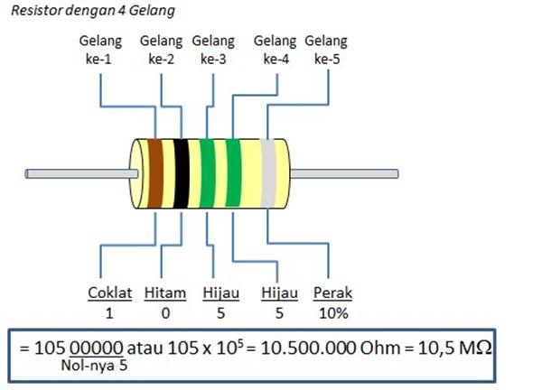 Contoh Perhitungan Nilai Resistor untuk 4 Gelang Warna