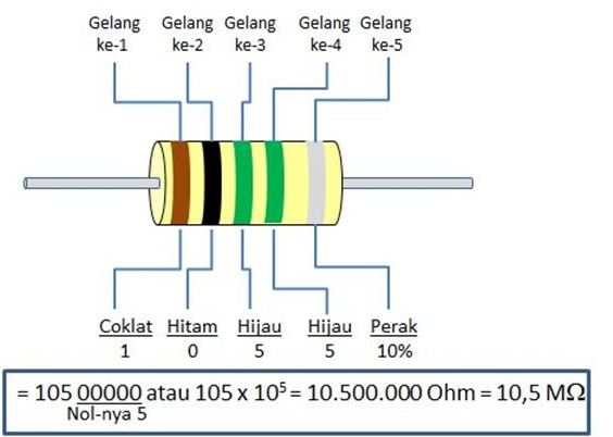 Contoh Perhitungan Nilai Resistor untuk 5 Gelang Warna