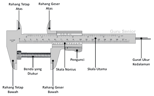 bagian bagian jangka sorong