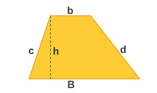 Cara Menghitung Keliling Trapesium, Rumus dan Contohnya