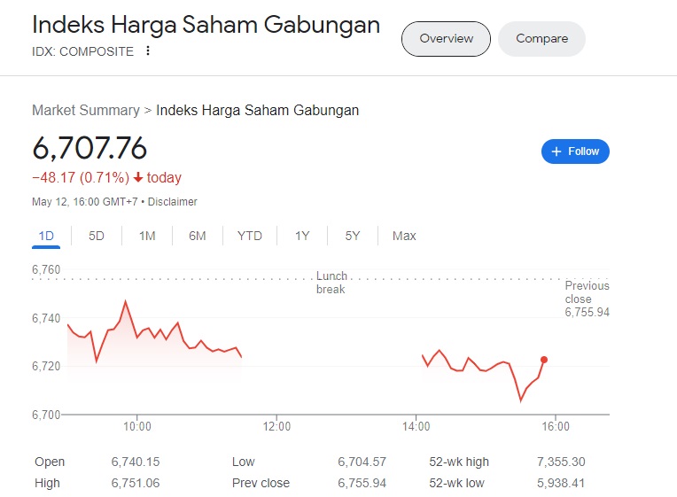 Informasi Visual