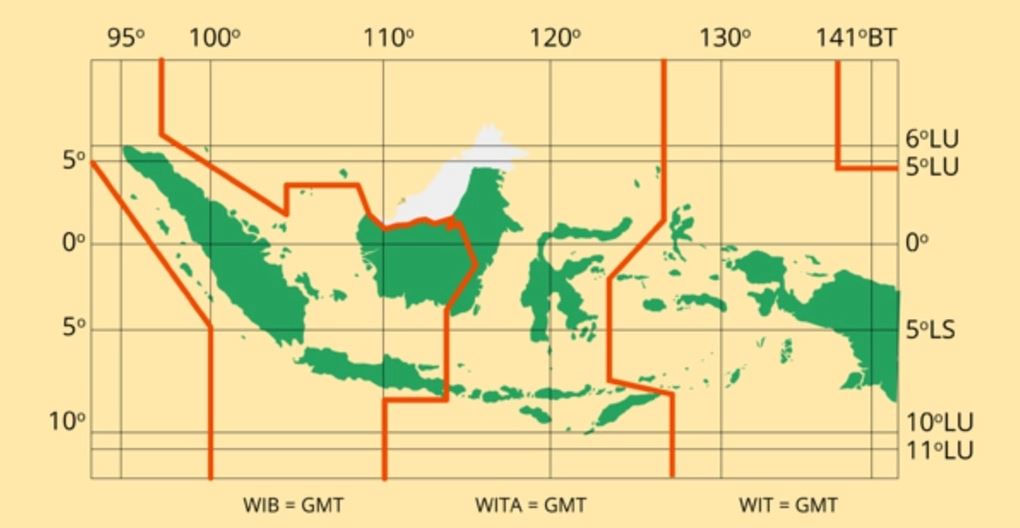 Letak Astronomis Indonesia