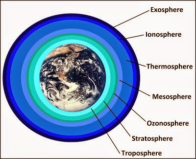 Ozonosfer