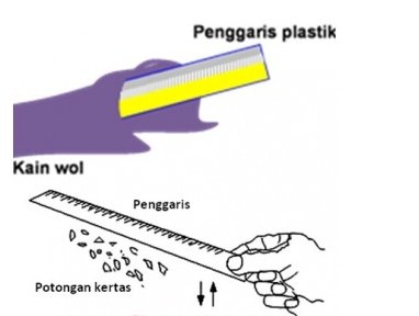 Penggaris Plastik Digosokkan pada Kain Wol