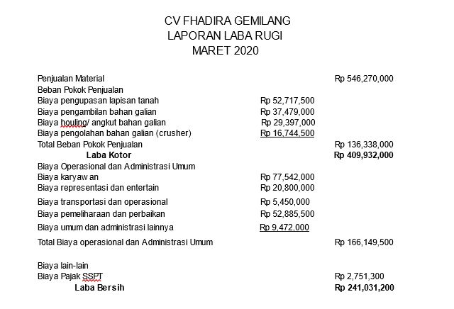 Contoh Laporan Keuangan Perusahaan Dagang Beserta Penjelasannya