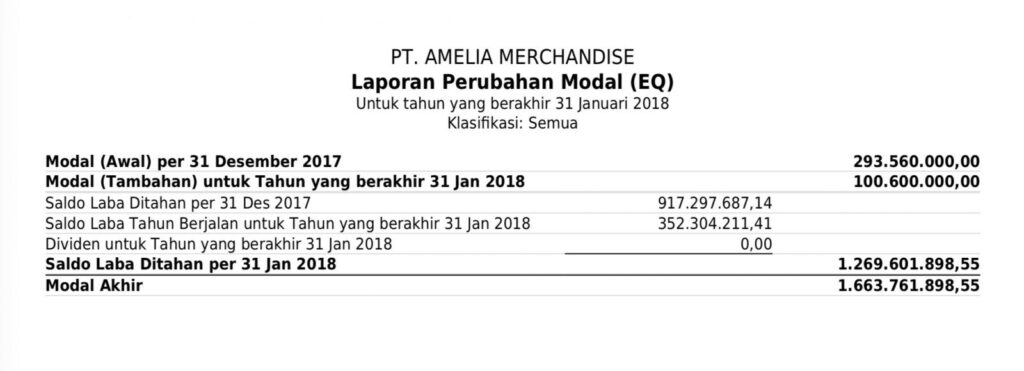 Contoh Laporan Perubahan Modal 1