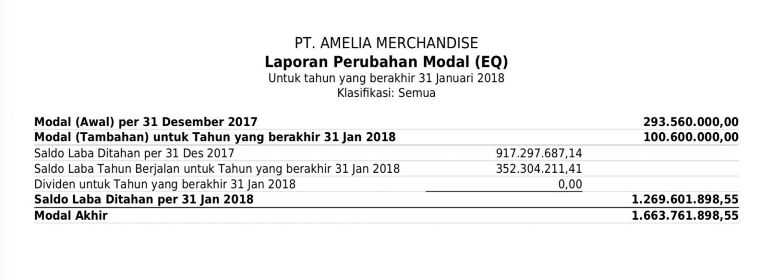 Laporan Perubahan Modal: Definisi, Komponen, Serta Contohnya