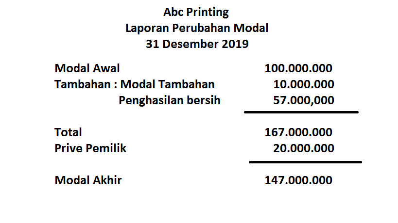 Contoh Laporan Perubahan Modal 2