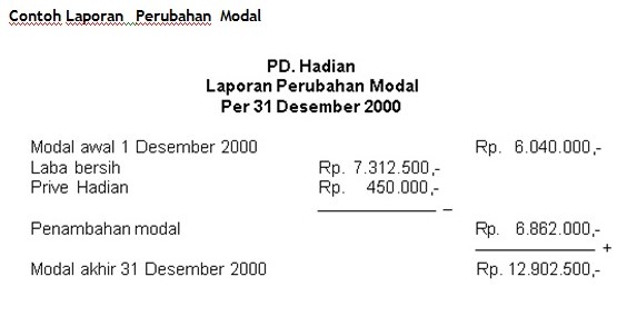 Contoh Laporan Perubahan Modal 3