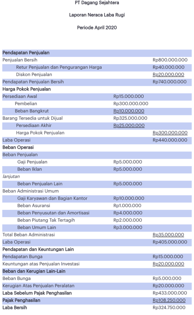 Multiple Step Perusahaan Dagang