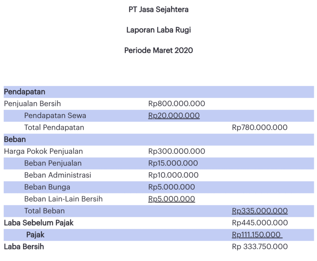 Single Step Perusahaan Dagang