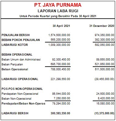 contoh laporan keuangan sederhana 1