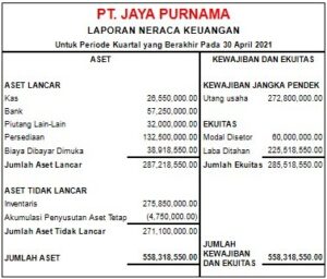 Contoh Laporan Keuangan Sederhana Dan Cara Membuatnya