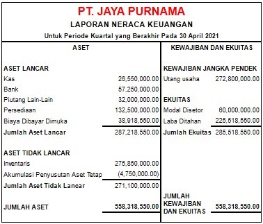 contoh laporan keuangan sederhana 2