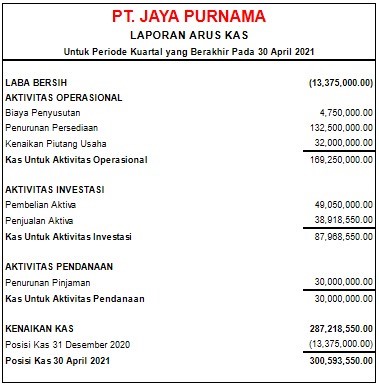 contoh laporan keuangan sederhana 3