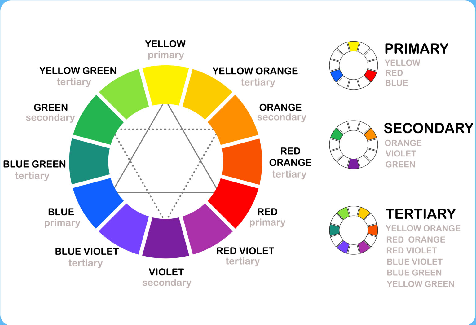 Pengertian Teori Warna Jenis Manfaat Dan Penjelasan Roda Warna