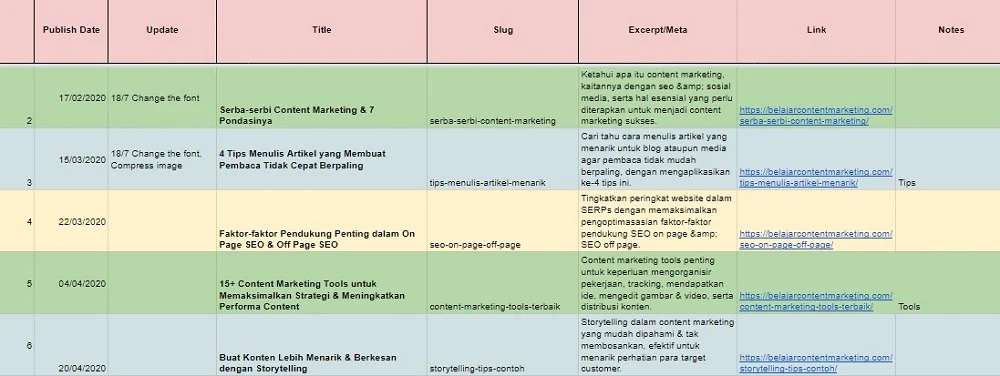 3. Contoh Rencana Konten Artikel