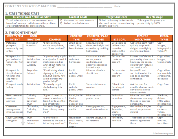 6. Contoh Content Plan Lengkap