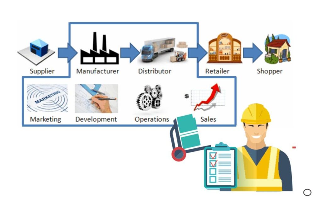 Agen Manufaktur: Pengertian, Jenis, Kelebihan, Dan Cara Memilihnya