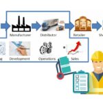 Agen Manufaktur: Pengertian, Jenis, Kelebihan, dan Cara Memilihnya