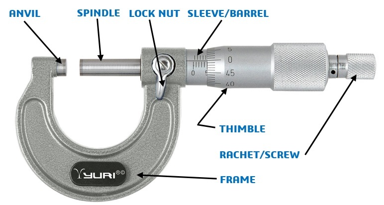 Bagian bagian dari Mikrometer Sekrup