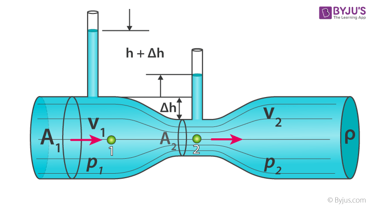 Bernoullis Equation 4