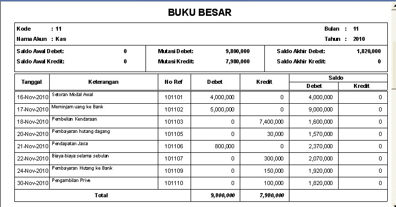 Contoh Pembukuan Penjualan Berbagai Usaha Lengkap 1