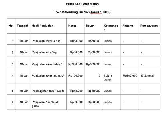 Contoh Pembukuan Penjualan Berbagai Usaha Lengkap 2