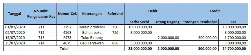 Contoh Pembukuan Penjualan Berbagai Usaha Lengkap 3