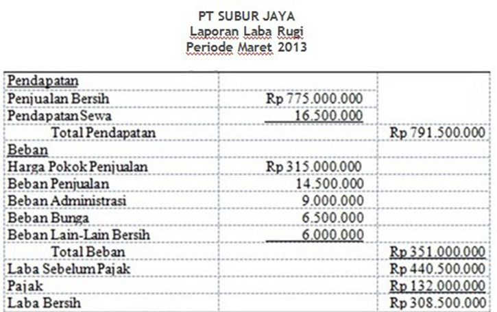 Contoh Pembukuan Penjualan Berbagai Usaha Lengkap 4