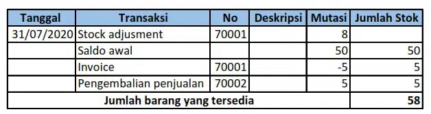 Contoh Pembukuan Penjualan Berbagai Usaha Lengkap 5