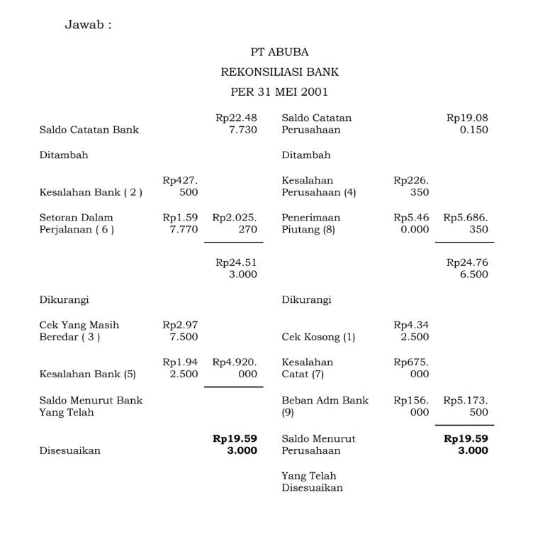 Contoh Rekonsiliasi Bank dan Pembahasannya Catat 2