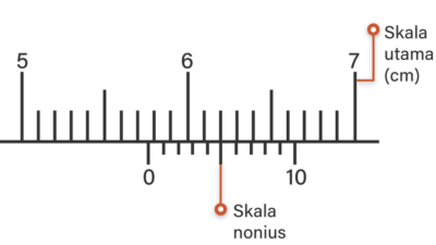 Contoh Soal Jangka Sorong Nomor 14