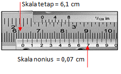 Contoh Soal Jangka Sorong Nomor 7
