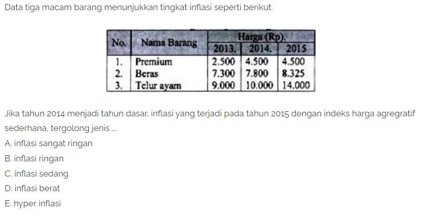 Contoh soal menghitung indeks dengan metode agregatif sederhana