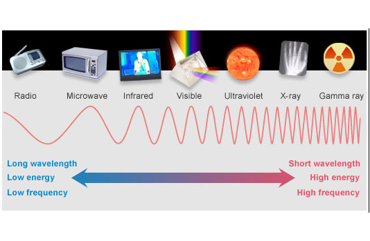 Elektromagnetik