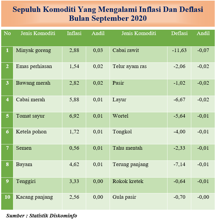 Indeks Harga Konsumen