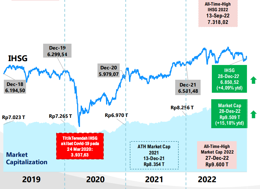 Indeks Saham