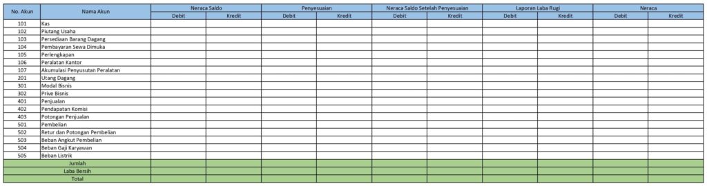 Isi Nomor dan Nama Akun