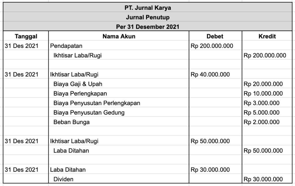 Jurnal Penutup Pengertian Tujuan Fungsi Cara Membuat Contoh 1