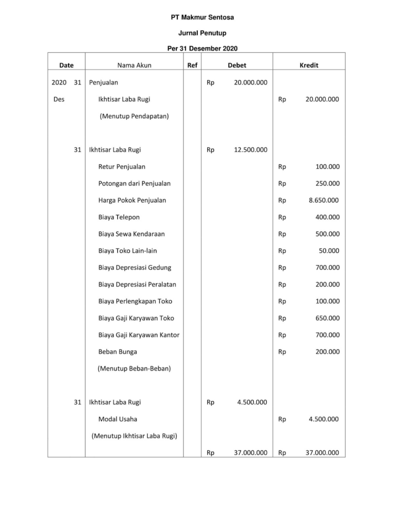 Jurnal Penutup Pengertian Tujuan Fungsi Cara Membuat Contoh 2