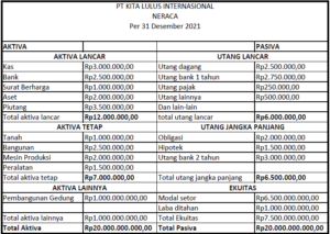 Laporan Keuangan: Pengertian, Jenis, Fungsi Serta Contohnya