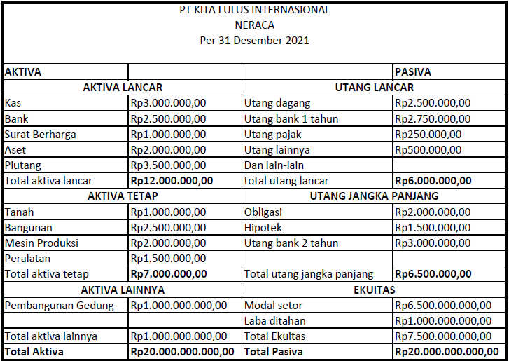 Laporan Keuangan Pengertian Jenis Fungsi serta Contohnya 1