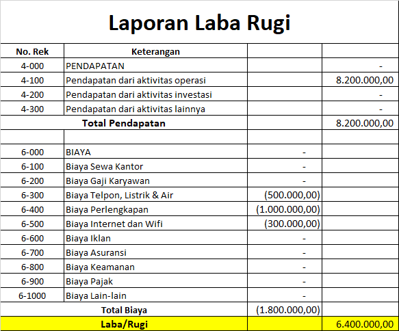 Laporan Keuangan Pengertian Jenis Fungsi serta Contohnya 3