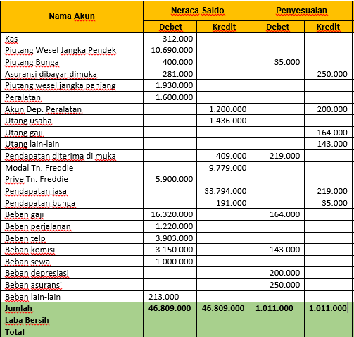 Membuat Neraca Lajur