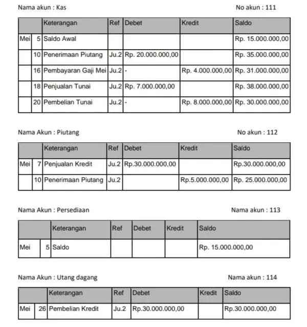 Memindahkan Entri Data Transaksi ke Buku