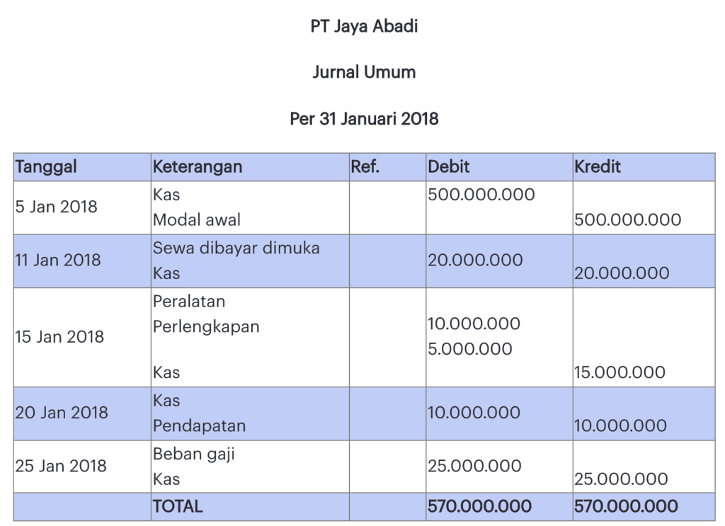 Mencatat Transaksi dalam Jurnal Keuangan